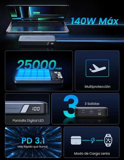 Power Bank Ugreen 25,000 mAh de 145W con pantalla digital