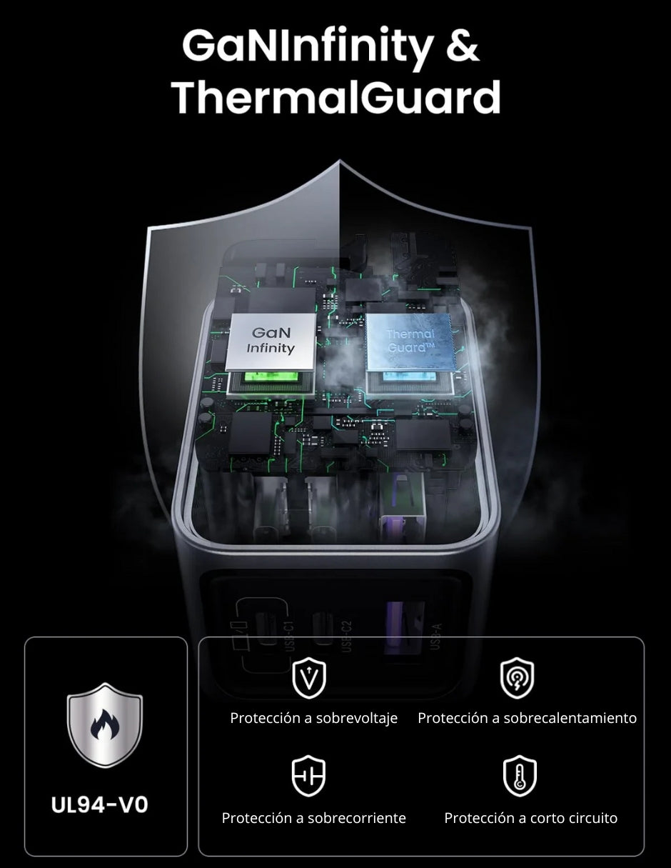 Cargador Ugreen Nexode Pro 2 Usb-C, 1 Usb-A 65W de Carga Rápida