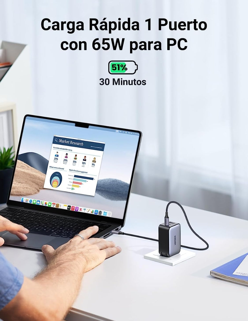 Cargador USB C UGREEN Nexode 65W GAN con 3 Puertos