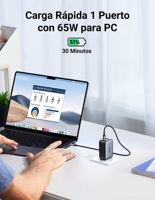 Cargador USB C UGREEN Nexode 65W GAN con 3 Puertos