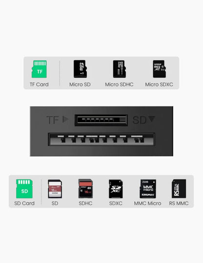 Lector de Tarjetas Ugreen 2 en 1, USB 3.0 a TF, SD y Micro SD Negro