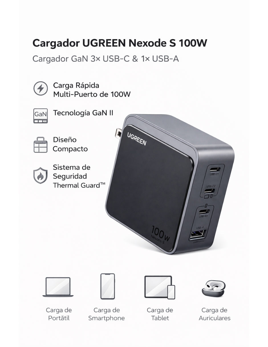 Cargador Ugreen Nexode S 100w USB A y USB C