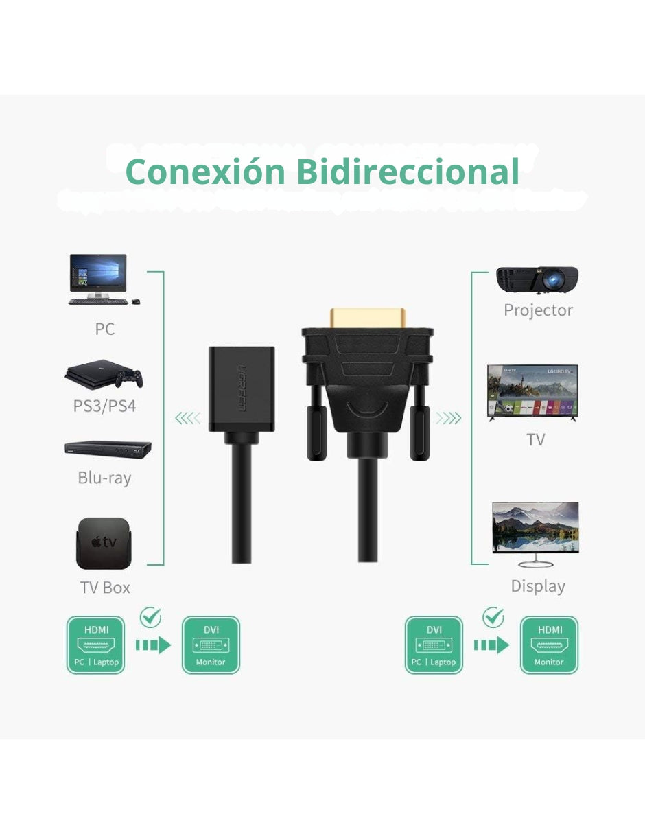 Cable Adaptador Ugreen DVI-D (24+1) Macho A HDMI Hembra 1080P Bidireccional