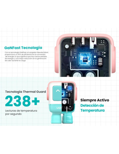 Cargador Pared Ugreen 45089 Robot Nexode Mini 30W Usb-C Gan
