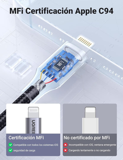 Cable USB-A a Lightning Ugreen Reforzado 1m MFI Negro