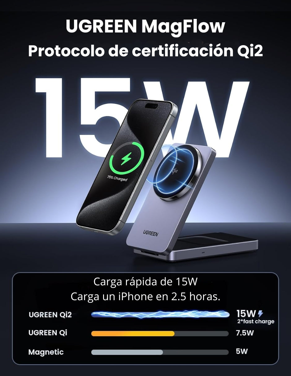 Cargador Magnético Qi2 Ugreen 2 en 1 15W Carga Rápida