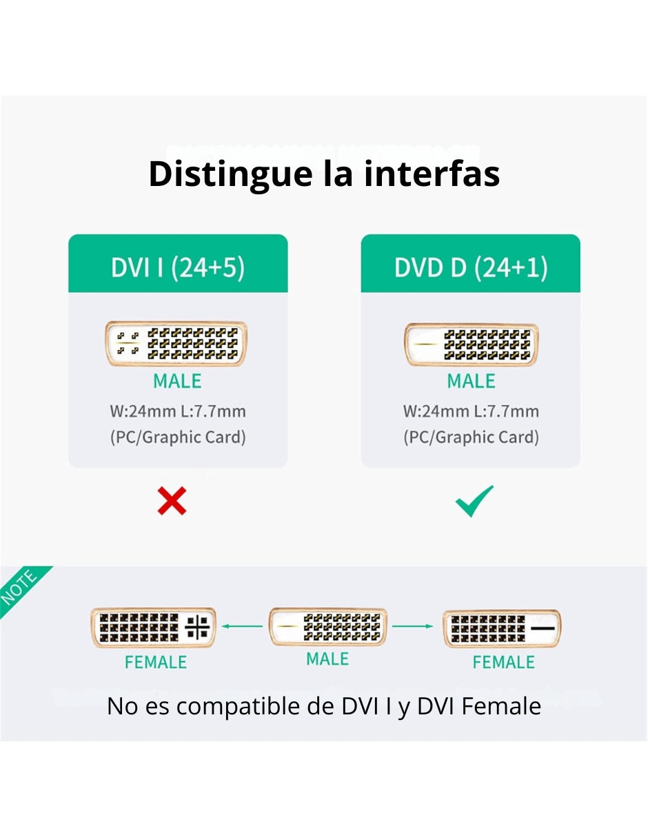 Cable Adaptador Ugreen DVI-D (24+1) Macho A HDMI Hembra 1080P Bidireccional