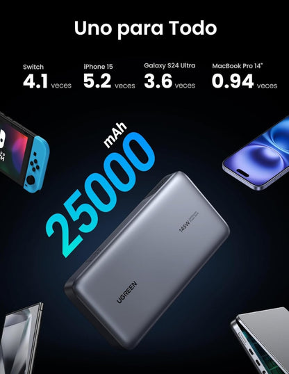 Power Bank Ugreen 25,000 mAh de 145W con pantalla digital