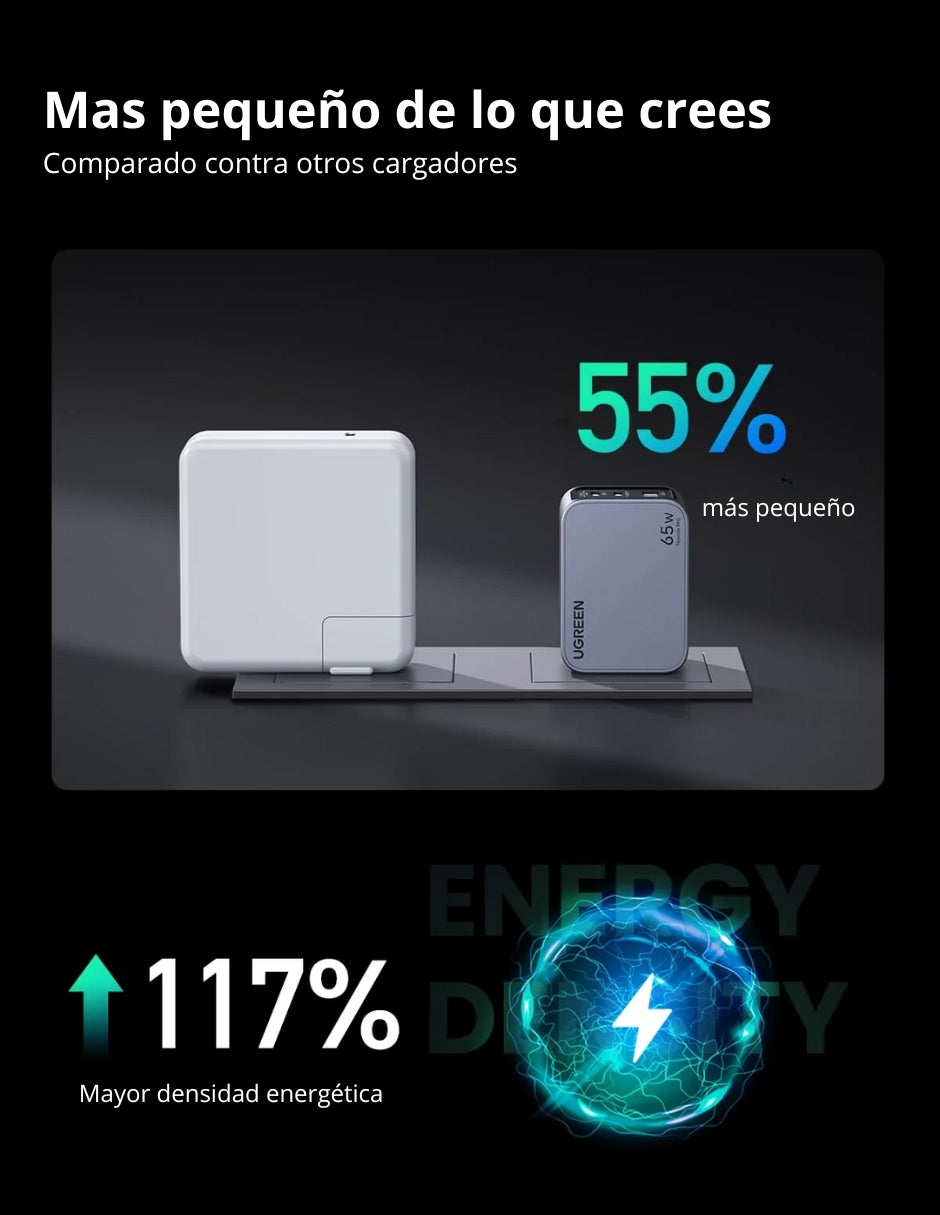 Cargador Ugreen Nexode Pro 2 Usb-C, 1 Usb-A 65W de Carga Rápida