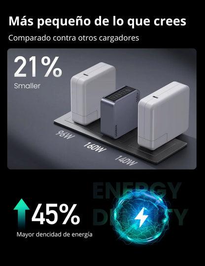 Cargador Ugreen Nexode Pro 3 Usb-C, 1 Usb-A 160W con Cable USB-C 1.5m
