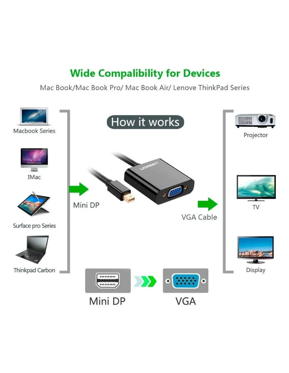 Adaptador Ugreen Mini Displayport Thunderbolt A Vga 1080p