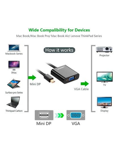 Adaptador Ugreen Mini Displayport Thunderbolt A Vga 1080p