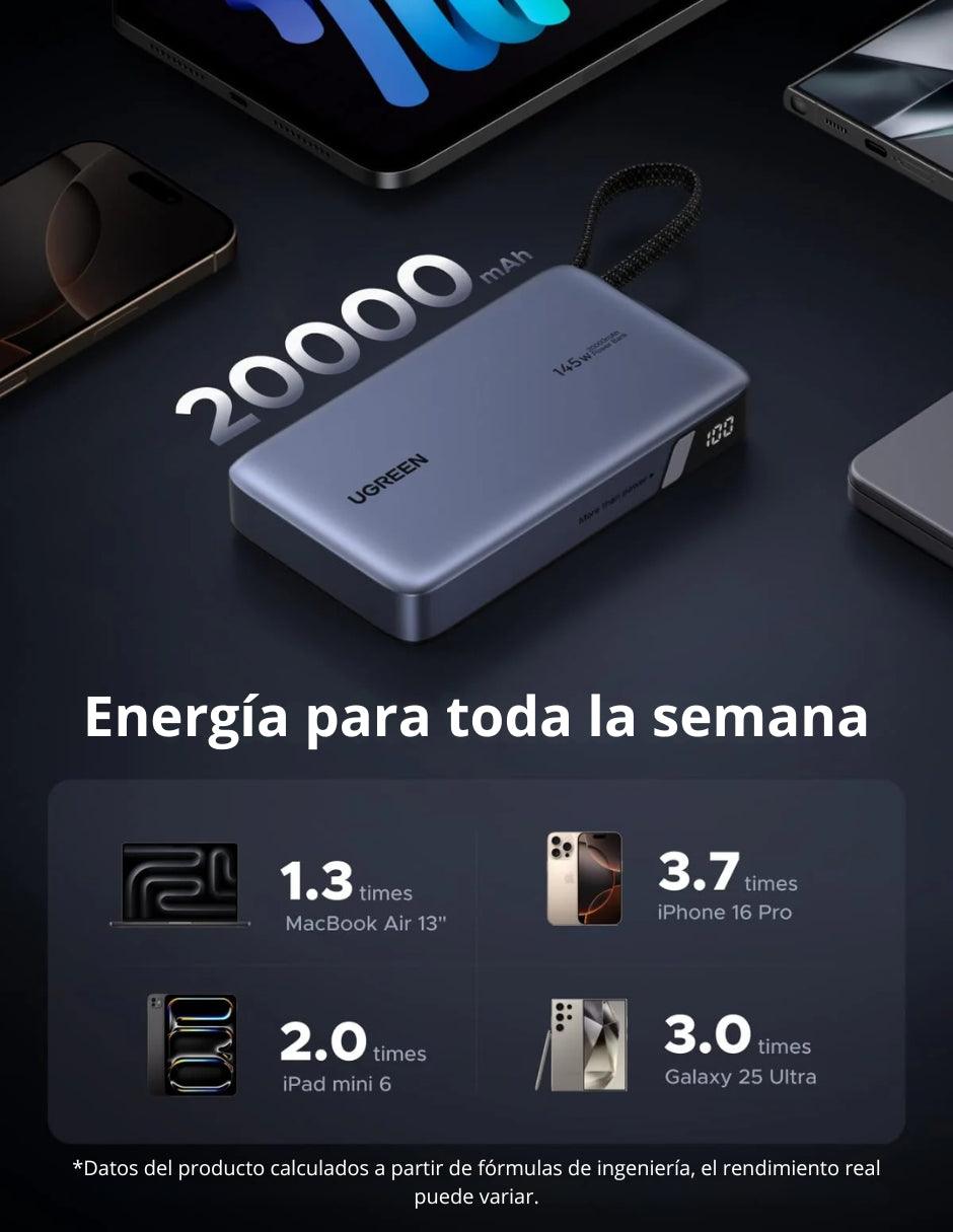 Power Bank Ugreen de 20000mAh y 145W con Cable USB-C Integrado para MacBook y iPhone