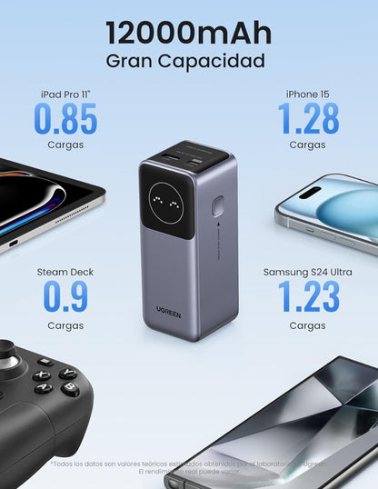Power Bank Nexode Ugreen 12,000mAh 100W y Pantalla digital Gris