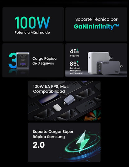 Cargador Ugreen Nexode Pro 2 Usb-C, 1 Usb-A 100W con Cable USB-C 1.5m