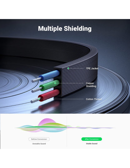 Cable Audio Ugreen Auxiliar Jack 3.5mm Macho Plano 2 Metros Ángulo 90°