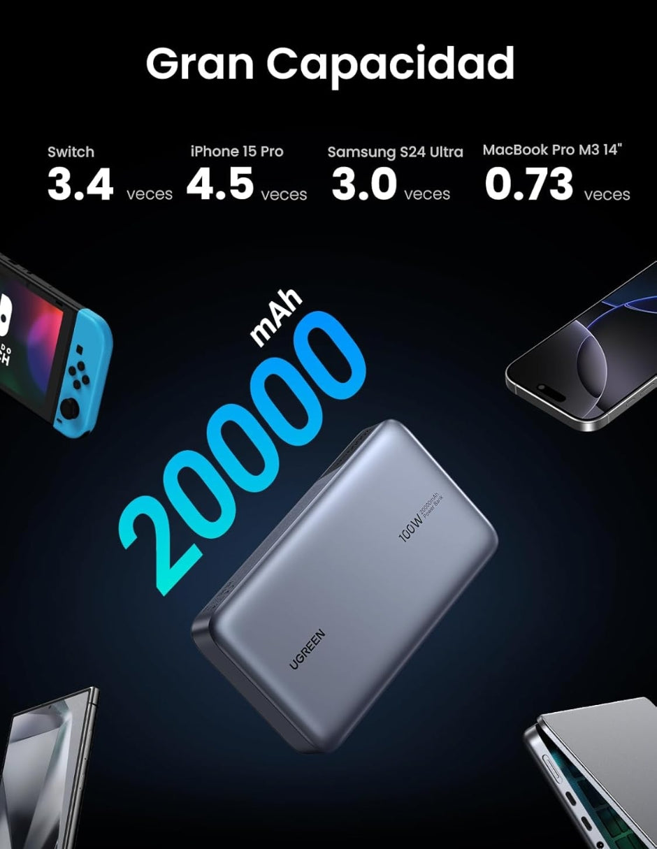 Power Bank Ugreen 20,000 mAh de 100W con pantalla digital