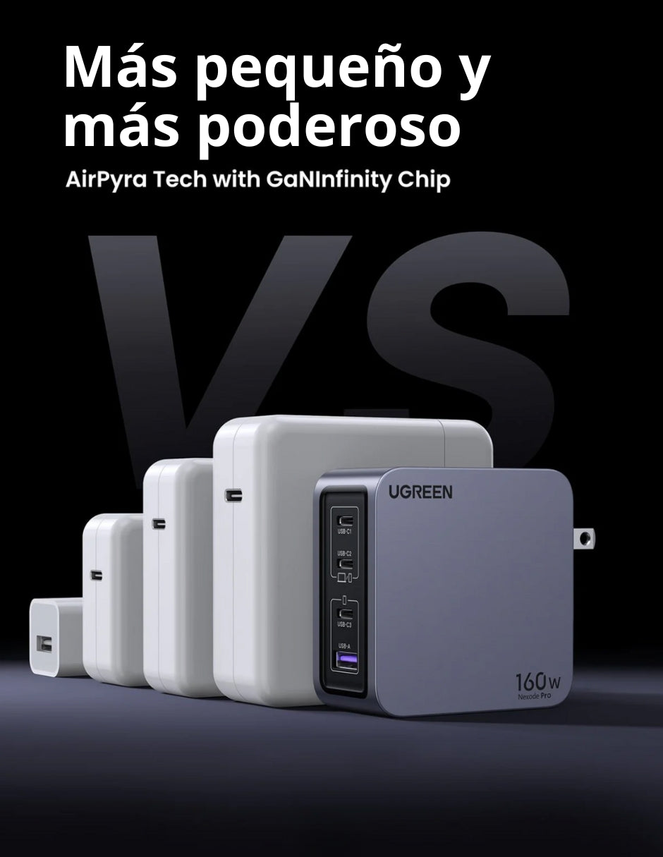 Cargador Ugreen Nexode Pro 3 Usb-C, 1 Usb-A 160W con Cable USB-C 1.5m