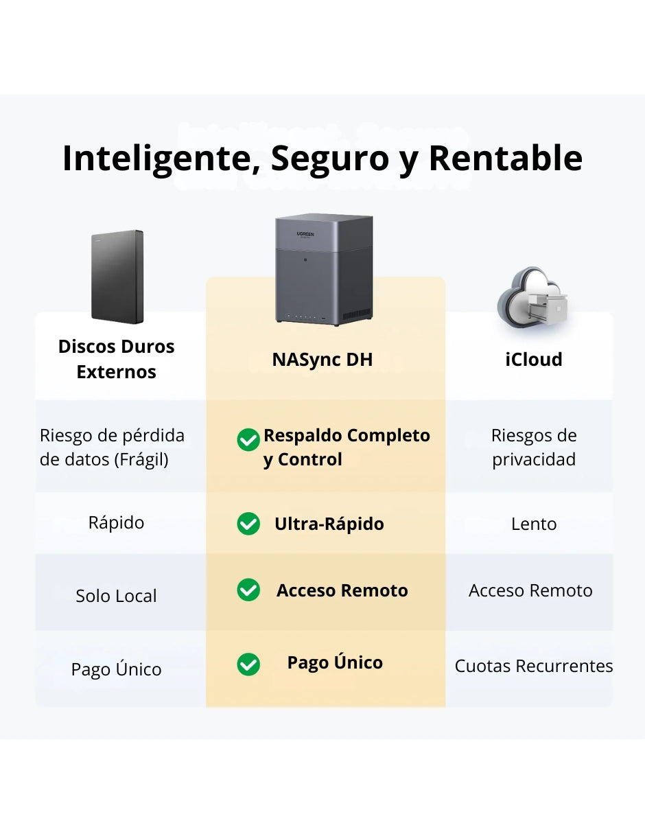 Servidor Nas Ugreen Dh4300 Plus 4 Bahias 8gb Ram 2.5gbe 85449