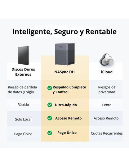 Servidor Nas Ugreen Dh4300 Plus 4 Bahias 8gb Ram 2.5gbe 85449