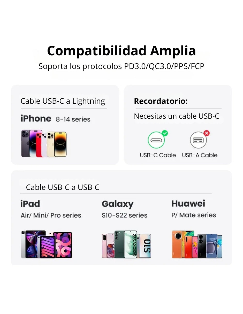 Mini Cargador Ugreen 20w Carga Rápida Pd Gan Usb C Color Gris