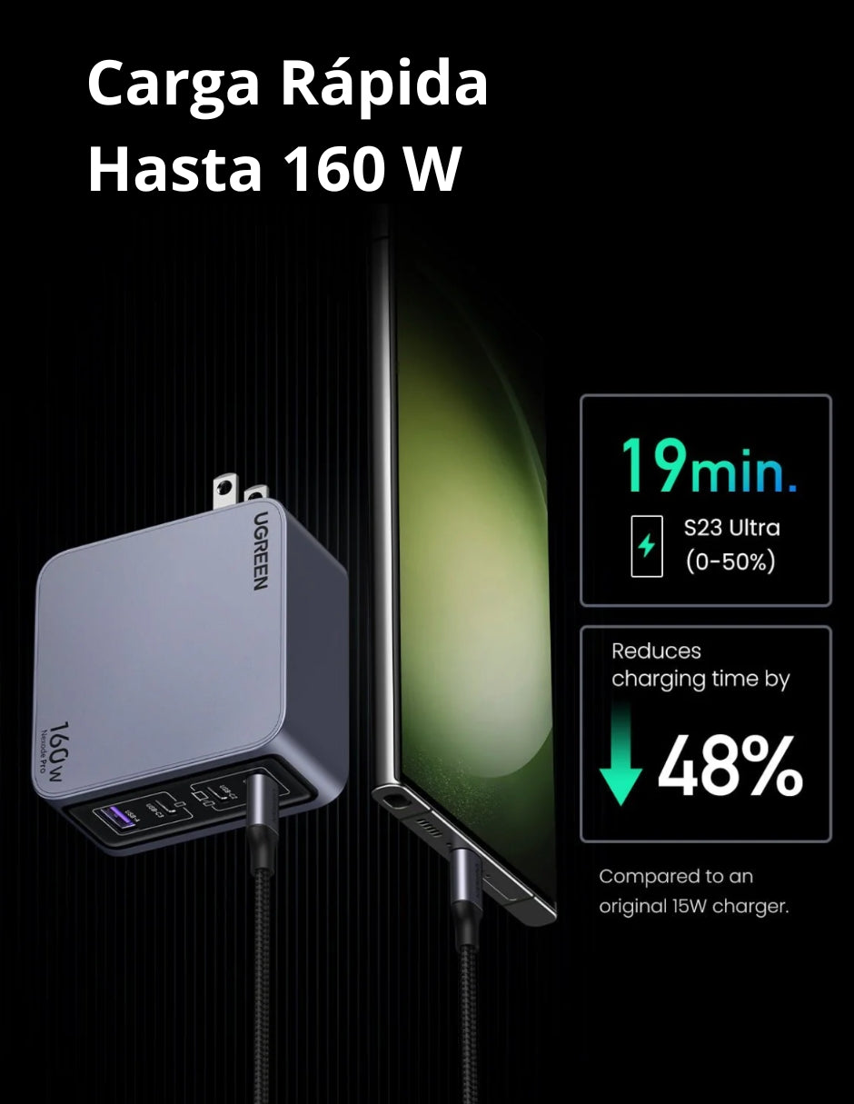 Cargador Ugreen Nexode Pro 3 Usb-C, 1 Usb-A 160W con Cable USB-C 1.5m