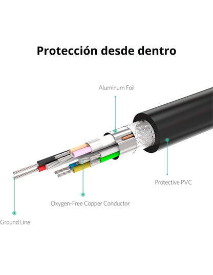 Cable Extensión USB 2.0 Activo UGREEN 5m C/ Amplificador Señal 480Mbps