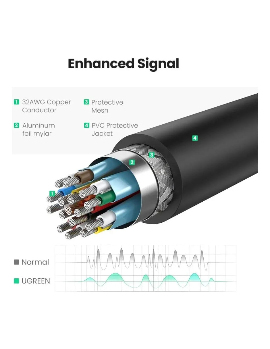 Adaptador Ugreen DisplayPort a HDMI 4K@30Hz Convertidor