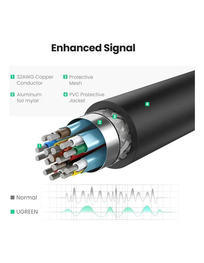 Adaptador Ugreen DisplayPort a HDMI 4K@30Hz Convertidor