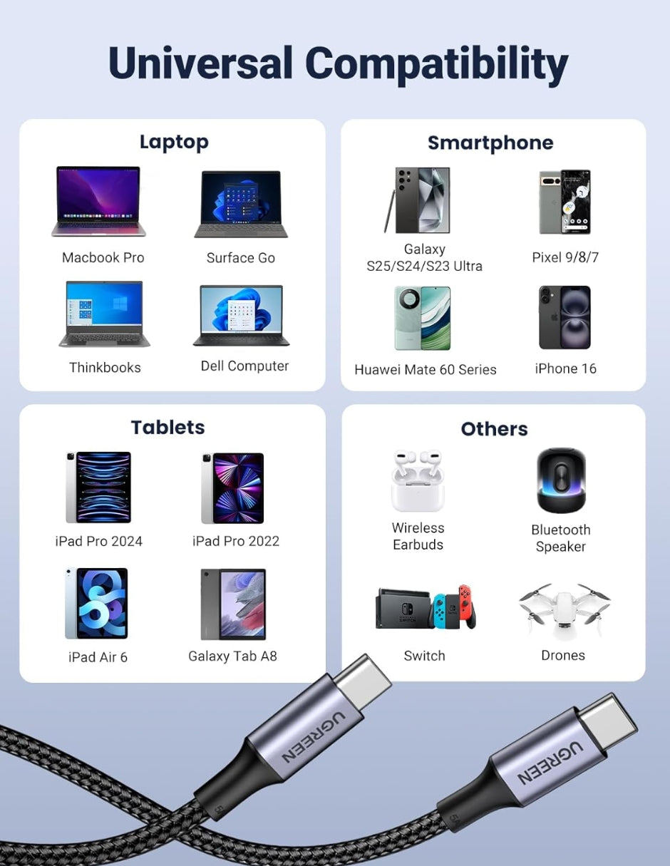 Cable USB-C a C en Y UGREEN 35087 1.5m Carga Rápida 100W