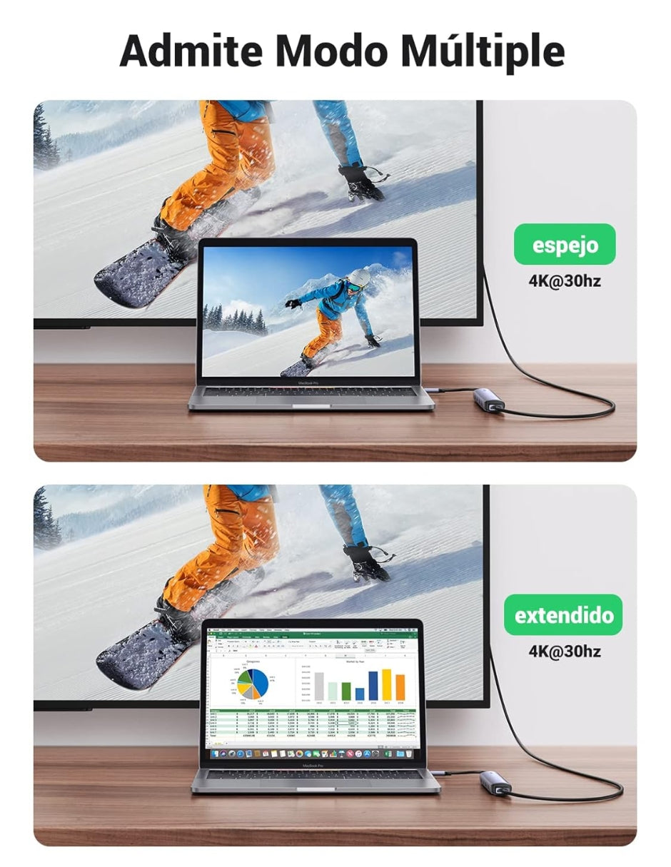 HUB USB-C 5 en 1 UGREEN 4 USB-A 3.0 y 1 HDMI 4K 5Gbps