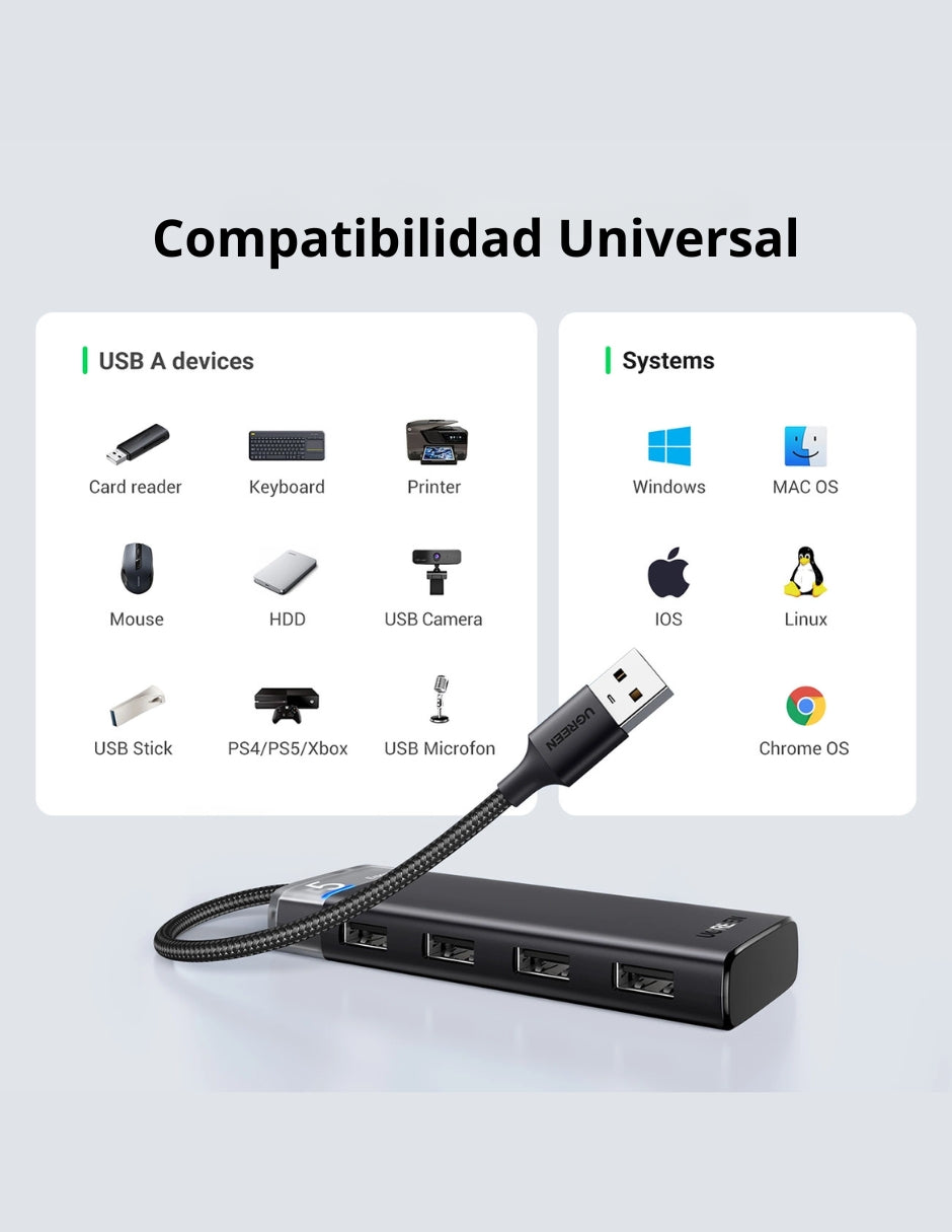 HUB USB-C 4 en 1 CM653 UGREEN USB-A 3.0 con indicador LED 5Gbps