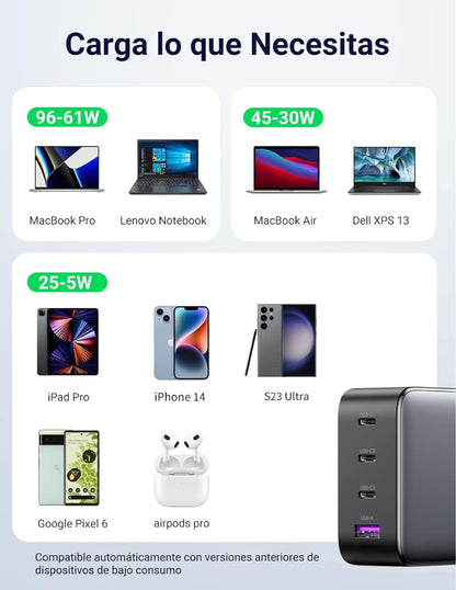 Cargador 4 Puertos Ugreen GaN 100W Carga Rápida