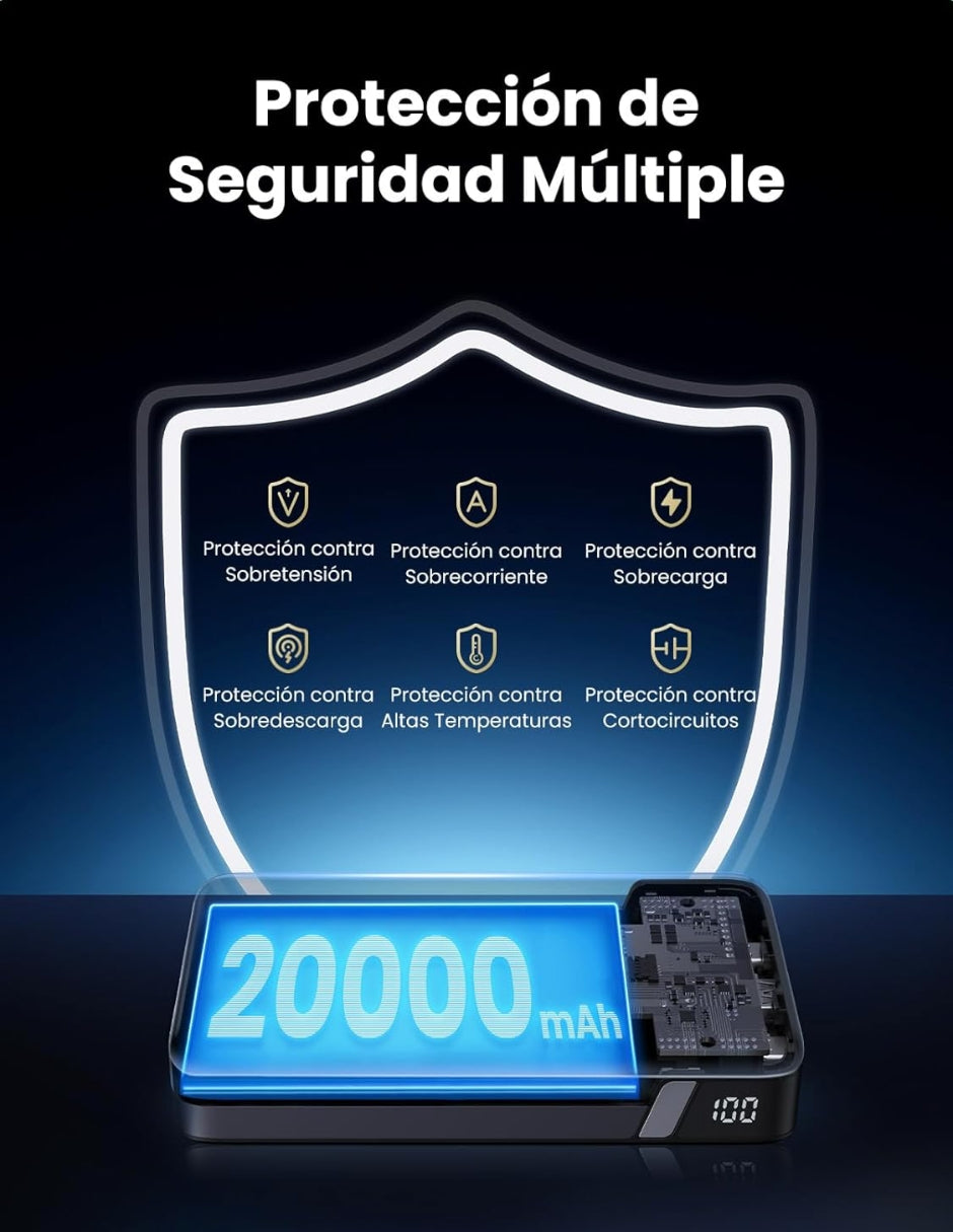 Power Bank Ugreen 20,000 mAh de 100W con pantalla digital